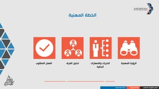 ‫تلتلزم؟‬ ‫كيف‬
ً‫ا‬‫س‬ّ‫متحم‬ ‫وتبقى‬!
‫المهني‬ ‫مشوارك‬ ‫صمم‬‫والرؤية‬ ‫الخطة‬‫المهنية‬ ‫الخطة‬ ‫كتابة‬
 