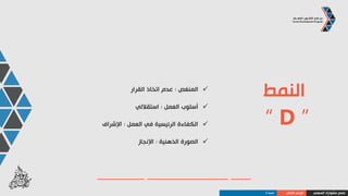 ‫المهني‬ ‫مشوارك‬ ‫صمم‬‫الذاتي‬ ‫الوعي‬‫النمط‬D
‫كرايسلر‬ ‫شركة‬ ‫مؤسس‬ ‫اياكوكا‬ ‫لي‬
 