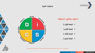 ‫المهني‬ ‫مشوارك‬ ‫صمم‬‫الذاتي‬ ‫الوعي‬‫السلوك‬ ‫إلى‬ ‫الشخصية‬ ‫من‬
‫السلوك‬ ‫إلى‬ ‫الشخصية‬ ‫من‬
‫معتقدات‬ ‫و‬ ‫قيم‬‫بيئة‬+‫تربية‬‫وراثية‬ ‫صفات‬
‫الموقف‬‫الشخصية‬
‫السلوك‬ DISC
 