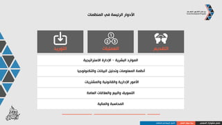 ‫اإلدارية‬ ‫الهيكلية‬
‫المهني‬ ‫مشوارك‬ ‫صمم‬‫العمل‬ ‫سوق‬ ‫بنية‬‫اإلدارية‬ ‫الهيكلية‬
‫العالية‬ ‫التراتبية‬ ‫المتوسطة‬ ‫التراتبية‬ ‫المنخفضة‬ ‫التراتبية‬
 