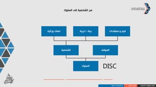 ‫المهني‬ ‫مشوارك‬ ‫صمم‬‫الذاتي‬ ‫الوعي‬‫السلوك‬ ‫دراسة‬
‫السلوك‬ ‫دراسة‬ ‫من‬ ‫نستفيد‬ ‫ماذا‬
60%‫الخريجين‬ ‫من‬‫الجامعيين‬‫يعملو‬‫ن‬
‫عن‬ ‫مختلفة‬ ‫مهن‬ ‫في‬‫اختصاصهم‬
‫الجامعي‬
‫نعرف‬ ‫أن‬ ‫المهم‬ ‫من‬‫أنفسنا‬‫لنختار‬
‫المناسب‬ ‫الموقع‬
‫جودة‬‫العالقات‬‫تتبع‬‫فهم‬‫طرف‬ ‫كل‬
‫لآلخر‬.
 