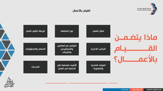 ‫الجيد‬ ‫األداء‬ ‫متطلبات‬
‫المهني‬ ‫مشوارك‬ ‫صمم‬‫العمل‬ ‫سوق‬ ‫بنية‬‫لألعمال‬ ‫الجيد‬ ‫األداء‬ ‫متطلبات‬
‫متطلبــــات‬ ‫ما‬
‫الجيـــد‬ ‫األداء‬
‫األعمال؟‬ ‫لتلك‬
‫نفسية‬ ‫متطلبات‬‫جسدية‬ ‫متطلبات‬‫فكرية‬ ‫متطلبات‬
‫رسمية‬ ‫مؤهالت‬‫عملية‬ ‫خبرات‬‫تطوعية‬ ‫خبرات‬
‫صلبة‬ ‫مهارات‬‫لينة‬ ‫مهارات‬
‫المنظماتية‬ ‫الخبرة‬
‫الالزمة‬
 