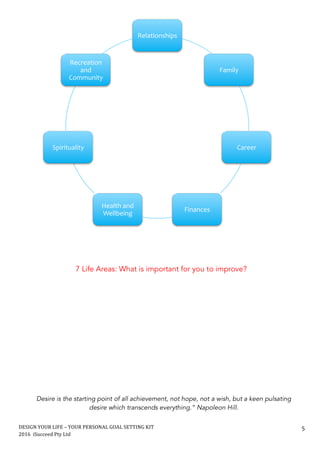 DESIGN	YOUR	LIFE	–	YOUR	PERSONAL	GOAL	SETTING	KIT						
2016		iSucceed	Pty	Ltd	
	
5	
	
Relationships	
Family	
Career	
Finances	
Health	and	
Wellbeing	
Spirituality	
Recreation	
and	
Community	
Desire is the starting point of all achievement, not hope, not a wish, but a keen pulsating
desire which transcends everything.” Napoleon Hill.
7 Life Areas: What is important for you to improve?
 
