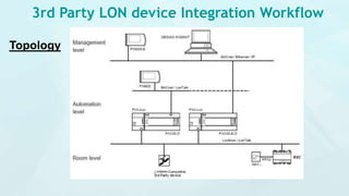 3rd Party LON device Integration Workflow
Topology
 