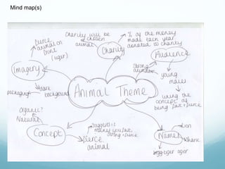 Mind map(s) 
 