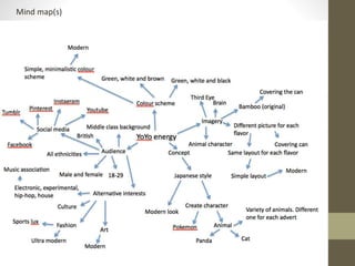 Mind map(s)
 