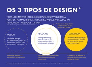 11
OS 3 TIPOS DE DESIGN*
“DEVEMOS INVESTIR EM EDUCAÇÃO PARA DESENVOLVER UMA
PERSPECTIVA MAIS HÍBRIDA PARA A CRIATIVIDADE NO SÉCULO XXI:
TECNOLOGIA - NEGÓCIOS - DESIGN”
John Maeda, designer, executivo e empreendedor
*Embora esta análise do autor seja mais focada aos profissionais de design, é evidente a importância que o autor ressalta para o Design Thinking como um mindset fundamental
para a resolução de problemas de nossa era.
DESIGN
“classical design”
Há uma forma correta de
fazer que é perfeita, bem
construída e completa.
TECNOLOGIA
“Computational design”
Projetando para bilhões
de pessoas em tempo
real e em escala.
Para ser um design thinker,
não é necessário ser um
designer. #FICAADICA
NEGÓCIOS
“Design Thinking”
Porque a execução
superou a inovação, e
a experiência importa.
Velocidade
A Revolução industrial e a
efervescência social e cultural
A necessidade de inovar em relação
à necessidade do consumidor
exige empatia
O impacto da Lei de Moore, da
computação móvel e dos novos
paradigmas digitais
 