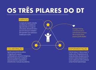 4
OS TRÊS PILARES DO DT
No Design Thinking,
o ser humano está no
centro de todo o processo.
Não se esqueça desse
pequeno grande detalhe!
EMPATIA
A empatia diz respeito a desafiar
suas ideias pré-concebidas de
algo colocando-se no lugar de
outra pessoa, deixando de lado o
que você acha que é verdadeiro
para aprender o que realmente é
verdade para o outro.
COLABORAÇÃO
Significa pensar de forma coletiva
e integrada junto a grupos
multidisciplinares, somando inteligências,
diferentes backgrounds e multiplicar
exponencialmente a capacidade de
entendimento e resolução de problemas.
EXPERIMENTAÇÃO
O ato de colocar a “mão na massa” é
levado a sério. É importante sair do
campo das ideias, da palavra escrita,
construir e testar soluções de forma
visual e rápida para evitar problemas
na fase final de implementação.
 