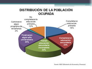Fuente: MEF (Ministerio de Economía y Finanzas)

 