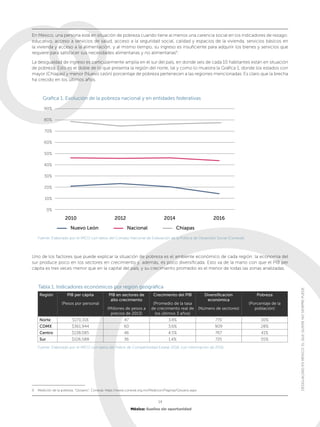DESIGUALDAD EN MÉXICO/ANÁLISIS DE LA SOCIEDAD CONTEMPORÁNEA UG | PDF