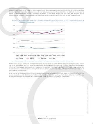 DESIGUALDAD EN MÉXICO/ANÁLISIS DE LA SOCIEDAD CONTEMPORÁNEA UG | PDF