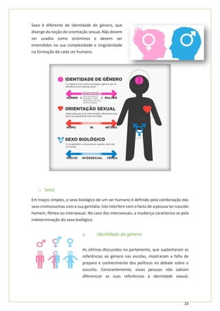 23
Sexo é diferente de identidade de género, que
diverge da noção de orientação sexual. Não devem
ser usados como sinónimos e devem ser
entendidos na sua complexidade e singularidade
na formação de cada ser humano.
o Sexo
Em traços simples, o sexo biológico de um ser humano é definido pela combinação dos
seus cromossomas com a sua genitália. Isto interfere com o facto de a pessoa ter nascido
homem, fêmea ou intersexual. No caso dos intersexuais, a mudança caracteriza-se pela
indeterminação do sexo biológico.
o Identidade de género
As últimas discussões no parlamento, que suplantaram as
referências ao género nas escolas, mostraram a falta de
preparo e conhecimento dos políticos no debate sobre o
assunto. Constantemente, essas pessoas não sabiam
diferenciar as suas referências à identidade sexual,
 