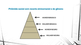 Pirâmide social com recorte etnicorracial e de gênero:
 