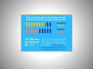 Desigualdade de xénero