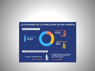 Desigualdade de xénero