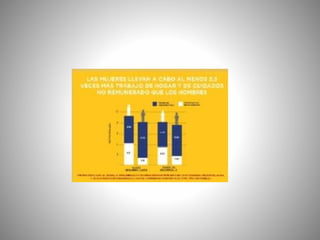 Desigualdade de xénero