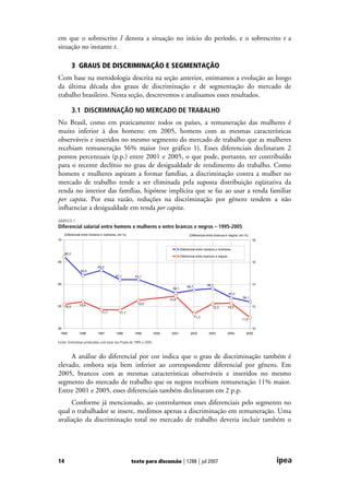 Desigualdade De Renda
