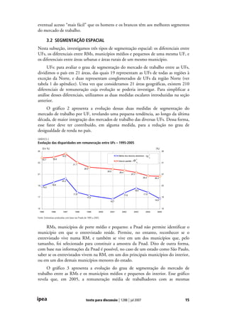 Desigualdade De Renda