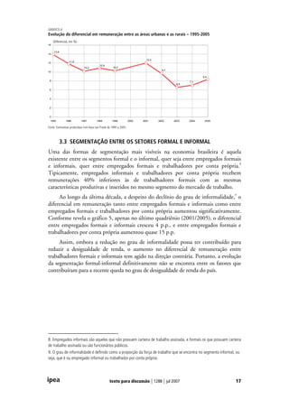 Desigualdade De Renda