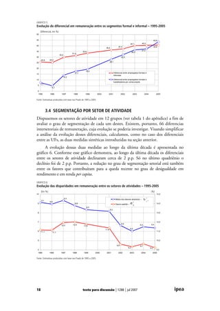 Desigualdade De Renda
