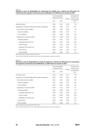 Desigualdade De Renda