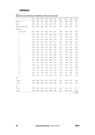 Desigualdade De Renda