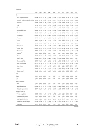 Desigualdade De Renda