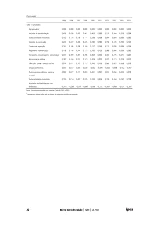 Desigualdade De Renda