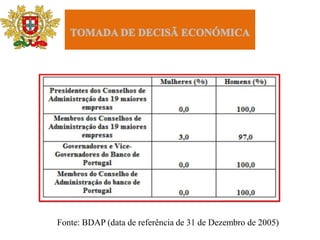 o casamento forçado Oquenos leva a afirmar que em matéria de direitos humanos, os direitos das mulheres têm ainda velhos e novos desafios por conquistar. DesigualdadedeGénero