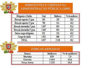 Fim da discriminação de género é a chave para o desenvolvimentoO Fundo de População das Nações Unidas (UNPFA) defende  a igualdade entre os sexos e acrescenta que: "Investir nas mulheres e nos jovens, que representam a maior parte da população mundial, permitirá acelerar o desenvolvimento a longo prazo. Se tal medida não for tomada, o risco de fortalecer a influência da pobreza nas gerações futuras aumentará"