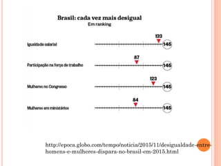 http://epoca.globo.com/tempo/noticia/2015/11/desigualdade-entre-
homens-e-mulheres-dispara-no-brasil-em-2015.html
 