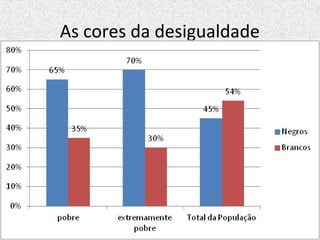 As cores da desigualdade
 