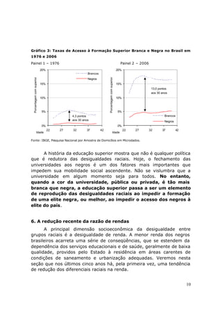 Gráfico 3: Taxas de Acesso à Formação Superior Branca e Negra no Brasil em
1976 e 2006
Painel 1 – 1976                                                                                    Painel 2 – 2006
                             20%                                                                 20%
                                                       Brancos
  Porcentagem com superior




                                                                      Porcentagem com superior
                                                       Negros
                             15%                                                                 15%
                                                                                                                      13,0 pontos
                                                                                                                      aos 30 anos
                             10%                                                                 10%



                             5%                                                                  5%
                                             4,3 pontos                                                                        Brancos
                                             aos 30 anos                                                                       Negros
                             0%                                                                  0%
                                   22   27   32       37         42                                    22   27       32      37          42
                    Idade                                                               Idade

Fonte: IBGE, Pesquisa Nacional por Amostra de Domicílios em Microdados.



      A história da educação superior mostra que não é qualquer política
que é redutora das desigualdades raciais. Hoje, o fechamento das
universidades aos negros é um dos fatores mais importantes que
impedem sua mobilidade social ascendente. Não se vislumbra que a
universidade em algum momento seja para todos. No entanto,
quando a cor da universidade, pública ou privada, é tão mais
branca que negra, a educação superior passa a ser um elemento
de reprodução das desigualdades raciais ao impedir a formação
de uma elite negra, ou melhor, ao impedir o acesso dos negros à
elite do país.


6. A redução recente da razão de rendas
      A principal dimensão socioeconômica da desigualdade entre
grupos raciais é a desigualdade de renda. A menor renda dos negros
brasileiros acarreta uma série de conseqüências, que se estendem da
dependência dos serviços educacionais e de saúde, geralmente de baixa
qualidade, providos pelo Estado à residência em áreas carentes de
condições de saneamento e urbanização adequadas. Veremos nesta
seção que nos últimos cinco anos há, pela primeira vez, uma tendência
de redução dos diferenciais raciais na renda.


                                                                                                                                              10
 