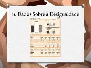 11. Dados Sobre a Desigualdade
 