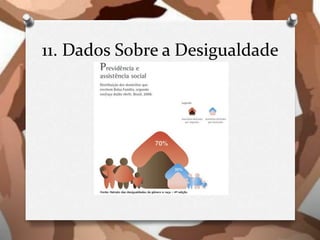 11. Dados Sobre a Desigualdade
 