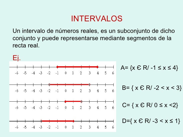 Intervalos Y Su Representación Mediante Desigualdades es.slideshare.net