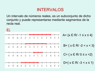 INTERVALOS
Un intervalo de números reales, es un subconjunto de dicho
conjunto y puede representarse mediante segmentos de la
recta real.

Ej.
                                      A= {x Є R/ -1 ≤ x ≤ 4}


                                       B= { x Є R/ -2 < x < 3}

                                       C= { x Є R/ 0 ≤ x <2}

                                       D={ x Є R/ -3 < x ≤ 1}
 