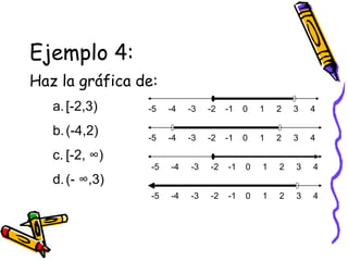 Ejemplo 4:
Haz la gráfica de:
a.[-2,3)
b.(-4,2)
c. [-2, ∞)
d.(- ∞,3)
-5 -4 -3 -2 -1 0 1 2 3 4
-5 -4 -3 -2 -1 0 1 2 3 4
-5 -4 -3 -2 -1 0 1 2 3 4
-5 -4 -3 -2 -1 0 1 2 3 4
 