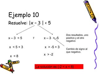 Ejemplo 10
Resuelve: |x – 3 | < 5
x – 3 < 5
Dos resultados, uno
positivo y el otro
negativo
x – 3 > -5
x < 5 + 3
x < 8
x > -5 + 3
x > -2
La solución es {-2 < x < 8}
Cambio de signo al
que negativo.
y
 