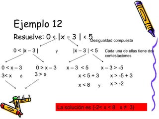 Ejemplo 12
Resuelve: 0 < |x – 3 | < 5
0 < |x – 3 |
Desigualdad compuesta
|x – 3 | < 5
La solución es {-2< x < 8 x ≠ 3}
Cada una de ellas tiene dos
contestaciones
y
0 < x – 3 0 > x – 3 x – 3 < 5 x – 3 > -5
x > -5 + 3
x > -2
x < 5 + 3
x < 8 y
3< x 3 > x
ó
x ≠ 3
 