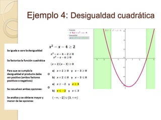Ejemplo 4: Desigualdad cuadrática

 