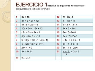 EJERCICIO 1Resuelve las siguientes inecuaciones o
desigualdades e indica su intervalo

1

3x < 15

12

7> 8x - 5

2

3x + 6 > 2x + 12

13

1 - 5x < -8

3

4x - 8 > 3x – 14

14

x–3 < 3-x

4

10x + 24 < 16x + 12

15

3x + 5 ≥ 4x-1

5

- 2x + 3 > - 3x – 1

16

2x+ 5>6x+4

6

5(x + 6) - 5 > - 10

17

3x + 7 ≥ 2x-3

7

6 + 3(x + 1) > 7 + 4(x - 1)

18

- 4x + 9 < x - 1

8

5 - [ 2x + (x + 2) ] < 4

19

3x - 1 ≥ x - 3

9

2x+ 4 > 0

20

3x - 1 ≤ 2x+1

10

3x - 7< 5

21

x + 2 ≤ 3x - 5
4

11

2 - x >3

 