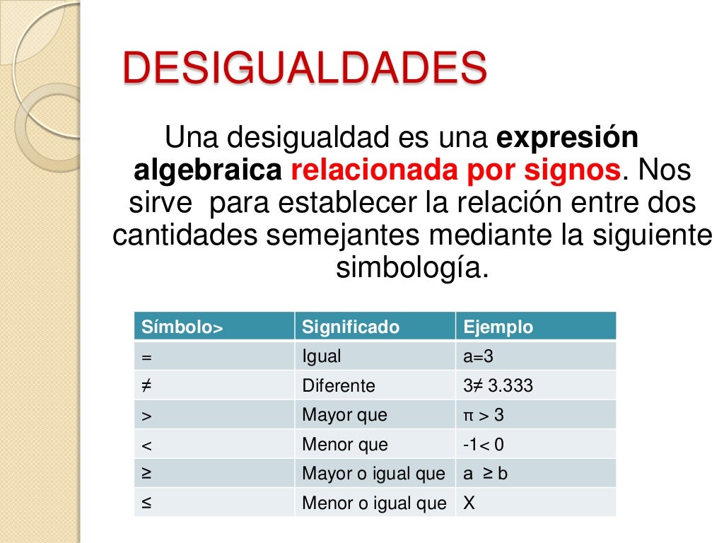 Desigualdades e intervalos calculo. Desigualdades e intervalos calculo.