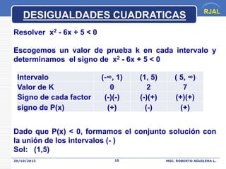 DESIGUALDADES CUADRATICAS

RJAL

Resolver x2 - 6x + 5 < 0
Escogemos un valor de prueba k en cada intervalo y
determinamos el signo de x2 - 6x + 5 < 0
Intervalo
Valor de K
Signo de cada factor
signo de P(x)

(-∞, 1)
0
(-)(-)
(+)

(1, 5)
2
(-)(+)
(-)

( 5, ∞)
7
(+)(+)
(+)

Dado que P(x) < 0, formamos el conjunto solución con
la unión de los intervalos (- )
Sol: (1,5)
29/10/2013

10

MSC. ROBERTO AGUILERA L.

 