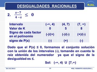 RJAL

DESIGUALDADES RACIONALES

Intervalo
Valor de K
Signo de cada factor
en el polinomio
signo de P(x)

29/10/2013

(-∞, 4)
0

(4, 7)
5

(7, ∞)
8

(-)/(+)

(-)/(-)

(+)/(-)

(-)

(+)

(-)

13

MSC. ROBERTO AGUILERA L.

 
