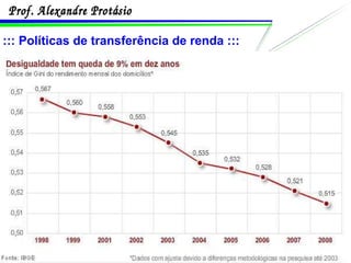 ::: Políticas de transferência de renda ::: 