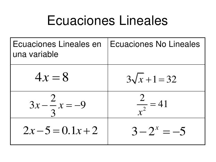 Desigualdades y Ecuaciones Lineales (2 1)
