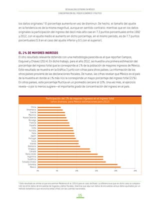 DESIGUALDAD EXTREMA EN MÉXICO
CONCENTRACIÓN DEL PODER ECONÓMICO Y POLÍTICO
15
los datos originales.9
El porcentaje aumenta en vez de disminuir. De hecho, el tamaño del ajuste
en la tendencia es de la misma magnitud, aunque en sentido contrario: mientras que en los datos
originales la participación del ingreso del decil más alto cae en 7.3 puntos porcentuales entre 1992
y 2012, con el ajuste medio el aumento en dicho porcentaje, en el mismo periodo, es de 7.7 puntos
porcentuales (5.9 en el caso del ajuste inferior y 9.5 con el superior).
El 1% de mayores ingresos
El otro resultado relevante obtenido con una metodología parecida es el que reportan Campos,
Esquivel y Chávez (2014). En dicho trabajo, para el año 2012, se muestra una primera estimación del
porcentaje del ingreso total que le corresponde al 1% de la población de mayores ingresos de México.
Este resultado se muestra en la Gráfica 3 junto con cifras para otros países. La información de los
otros países proviene de las declaraciones fiscales. De nuevo, las cifras revelan que México es el país
de la muestra en donde al 1% más rico le corresponde un mayor porcentaje del ingreso total (21%).
En otros países, este porcentaje fluctúa en un promedio cercano al 10%. Una vez más, el ejercicio
revela—o por lo menos sugiere—el importante grado de concentración del ingreso en el país.
9
Este resultado es similar al que encuentran Medeiros et al. (2014) para el caso de Brasil. La diferencia es que en dicho caso la compara-
ción es entre datos de encuestas de hogares y datos fiscales, mientras que aquí son datos de encuestas versus datos ajustados por un
método estadístico que reconcilia estas cifras con las cuentas nacionales.
Participación del 1% de mayores ingresos en el ingreso total
(años diversos, para México estimaciones para 2012)
China
Dinamarca
Suecia
Mauricio
Nueva Zelanda
Noruega
Francia
España
India
Autralia
Italia
Japón
Portugal
Suiza
Irlanda
Alemania
Singapur
Canadá
Reino Unido
Argentina
Sudáfrica
Estados Unidos
Colombia
México
0% 5% 10% 15% 20% 25%
 