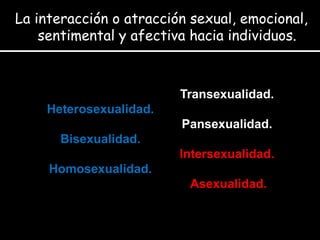 La interacción o atracción sexual, emocional,
sentimental y afectiva hacia individuos.

Transexualidad.
Heterosexualidad.
Pansexualidad.
Bisexualidad.
Intersexualidad.
Homosexualidad.

Asexualidad.

 