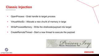Classic Injection
▪ OpenProcess - Grab handle to target process
▪ VirtualAllocEx - Allocate a new chunk of memory in targe
▪ WriteProcessMemory - Write the shellcode/payload into target
▪ CreateRemoteThread - Start a new thread to execute the payload
 